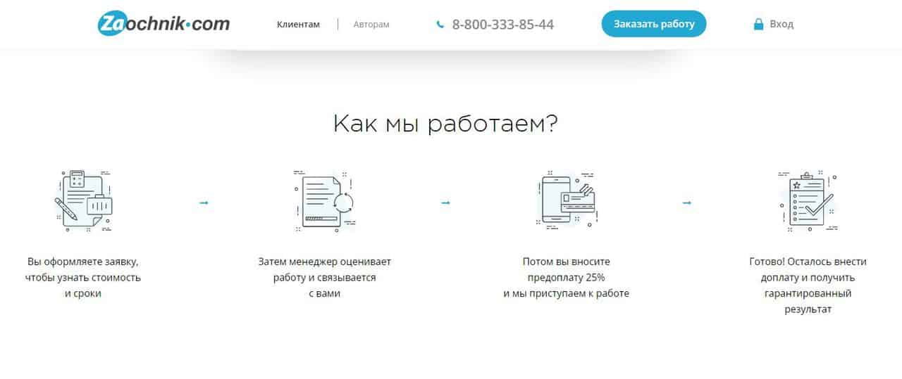 Обзор сервиса Zaochnik.com по написанию курсовых и дипломных работ на заказ