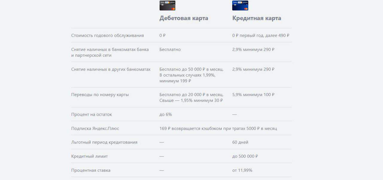 Банковская карта Яндекс.Плюс от Альфа-банка. Условия, кэшбэк, плюсы и минусы.